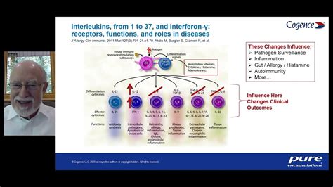 the intervention by pure taboo.|Common T Cell Patterns: Recognition & Intervention.